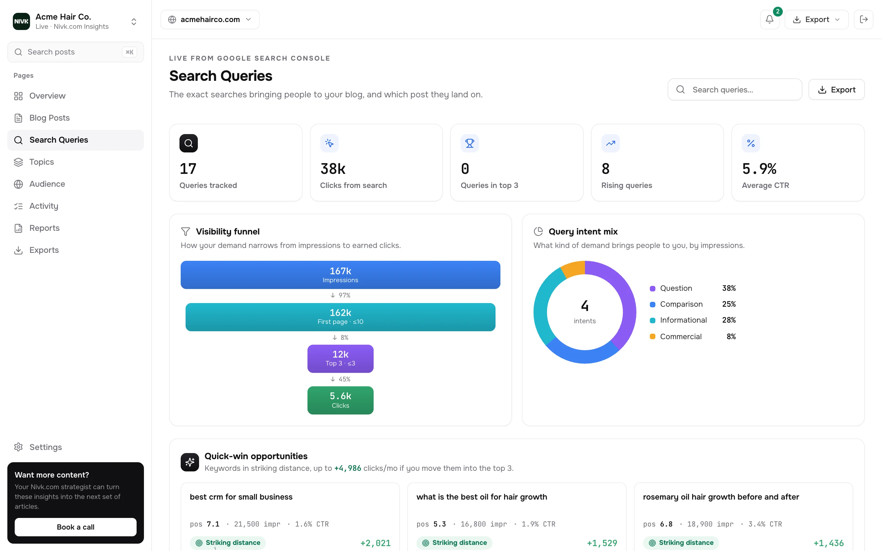 The Search Queries screen: a visibility funnel from impressions to clicks, a query intent breakdown, and quick-win keywords in striking distance